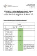 Информација и кратак преглед о активностима које се спроводе у процесу реформе јавне управе 