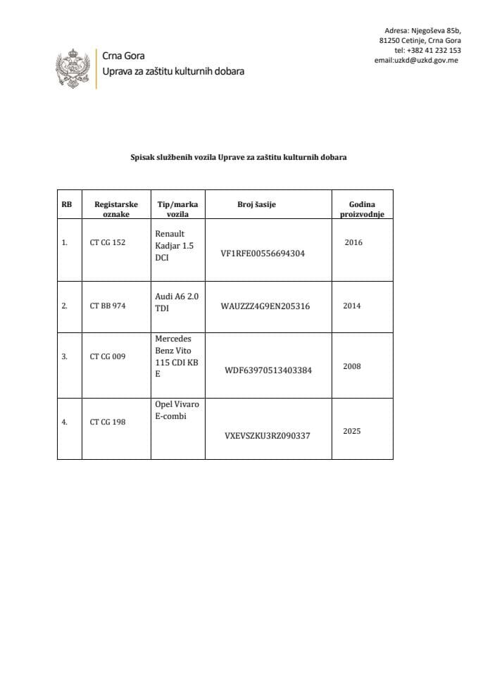 Spisak službenih vozila