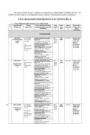 Lista registrovanih sredstava za zaštitu bilja 2025.