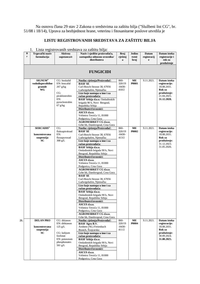 Lista registrovanih sredstava za zaštitu bilja 2025.