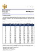 Индустријска производња 2024