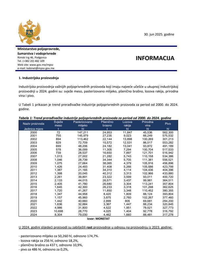 Индустријска производња 2024