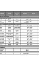 Листа љекова (децембар 2024)