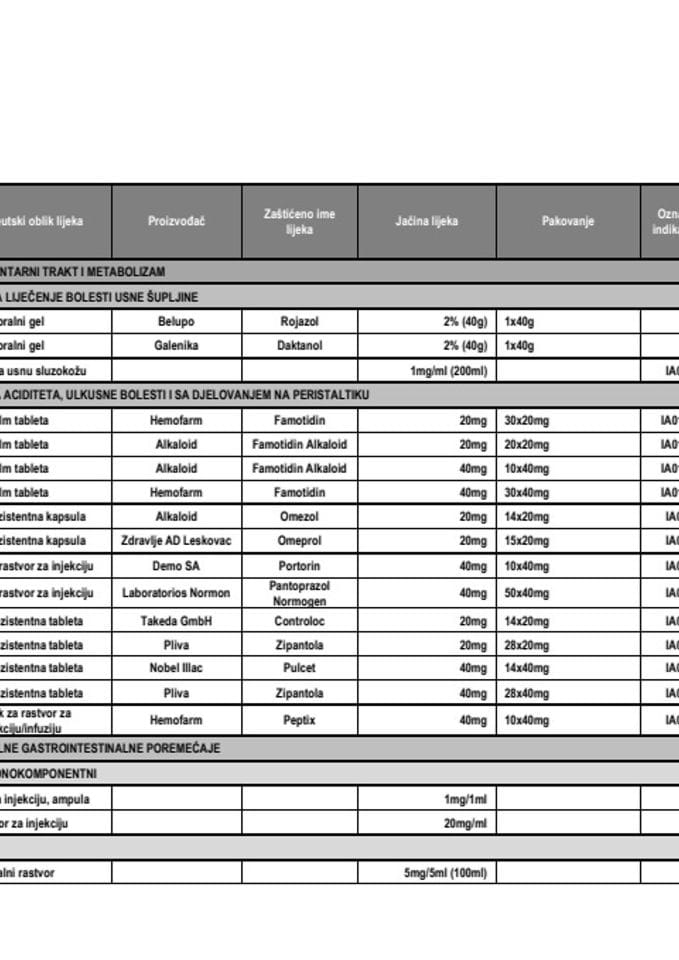 Листа љекова (децембар 2024)