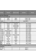 Lista ljekova (jun 2025)