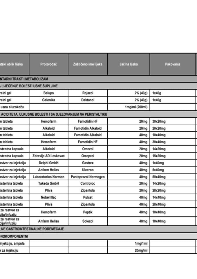 Lista ljekova (jun 2025)