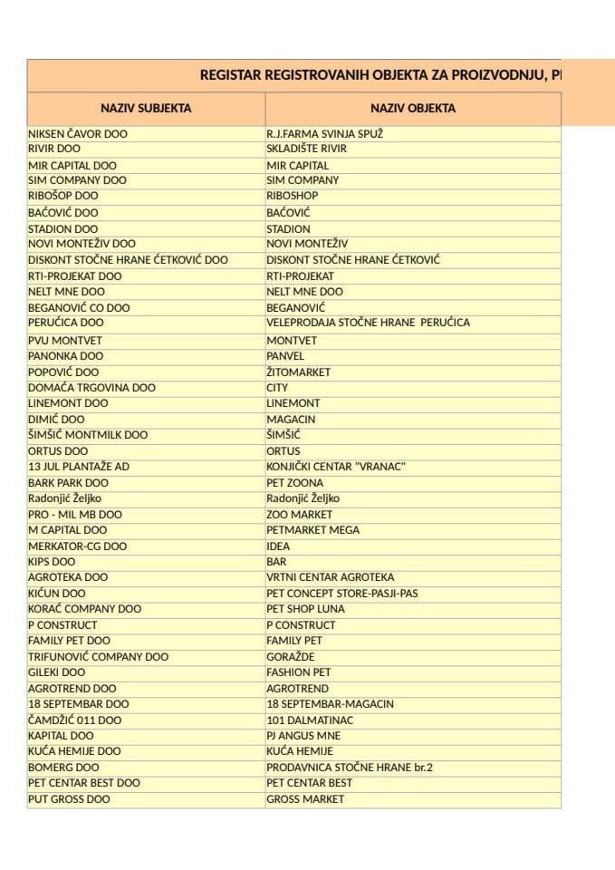 РЕГИСТАР РЕГИСТРОВАНИХ ОБЈЕКАТА ЗА ХРАНУ ЗА ЖИВОТИЊЕ - ВЕЛЕПРОДАЈА