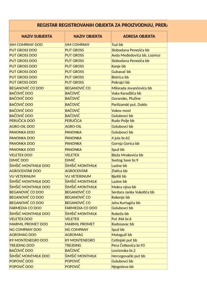 РЕГИСТАР РЕГИСТРОВАНИХ МАЛОПРОДАЈНИХ ОБЈЕКАТА ЗА ХРАНУ ЗА ЖИВОТИЊЕ - МАЛОПРОДАЈА