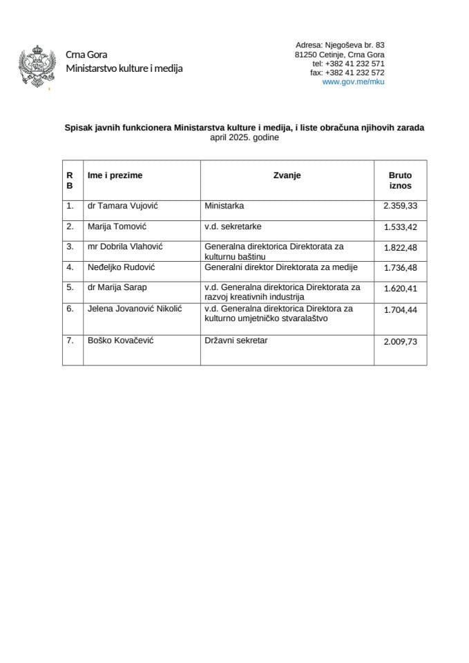 Spisak javnih funkcionera 4-25