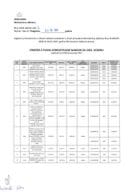 plan jednostavnih Izmjena 4_07_02_2025_08_40_48_870