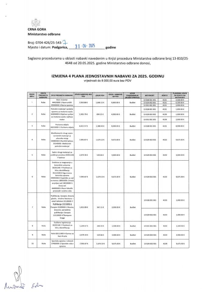 plan jednostavnih Izmjena 4_07_02_2025_08_40_48_870