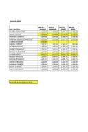 Списак јавних функционера Министарства прсторног планирања, урбанизма и државне имовине и њихове зараде - Плате за јун - ФУНКЦИОНЕРИ 2025