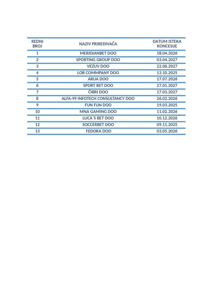 Igre na sreću putem interneta