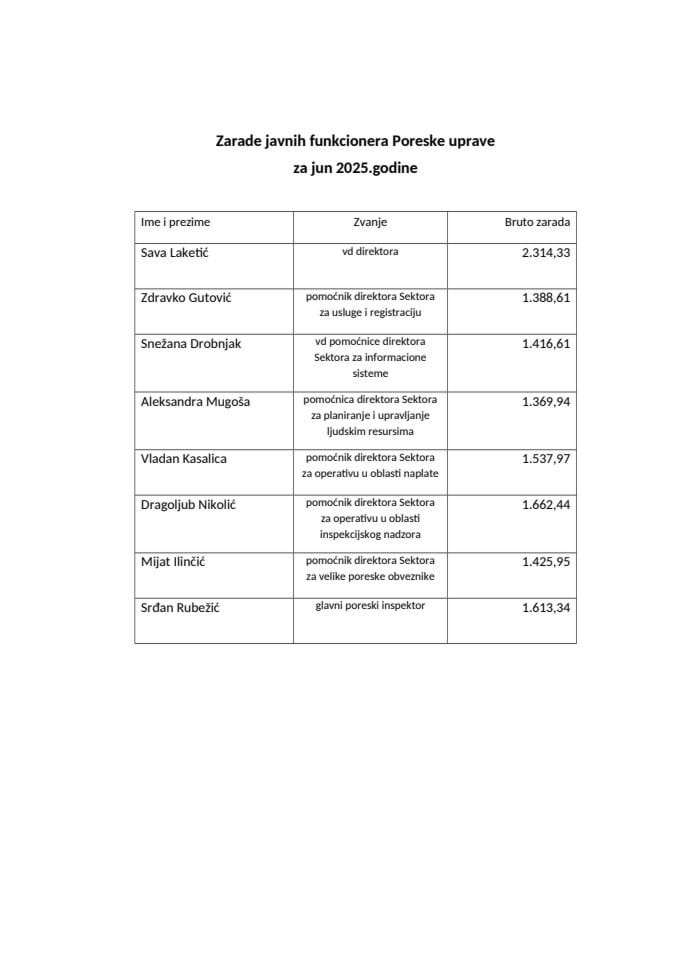 Zarade javnih funkcionera Poreske uprave za jun 2025.godine
