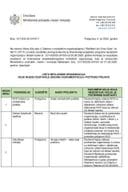 Lista-NVO-koje-nijesu-dostavile-urednu-i-potpunu-prijavu 2025