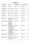 Плате функционера јун 2025