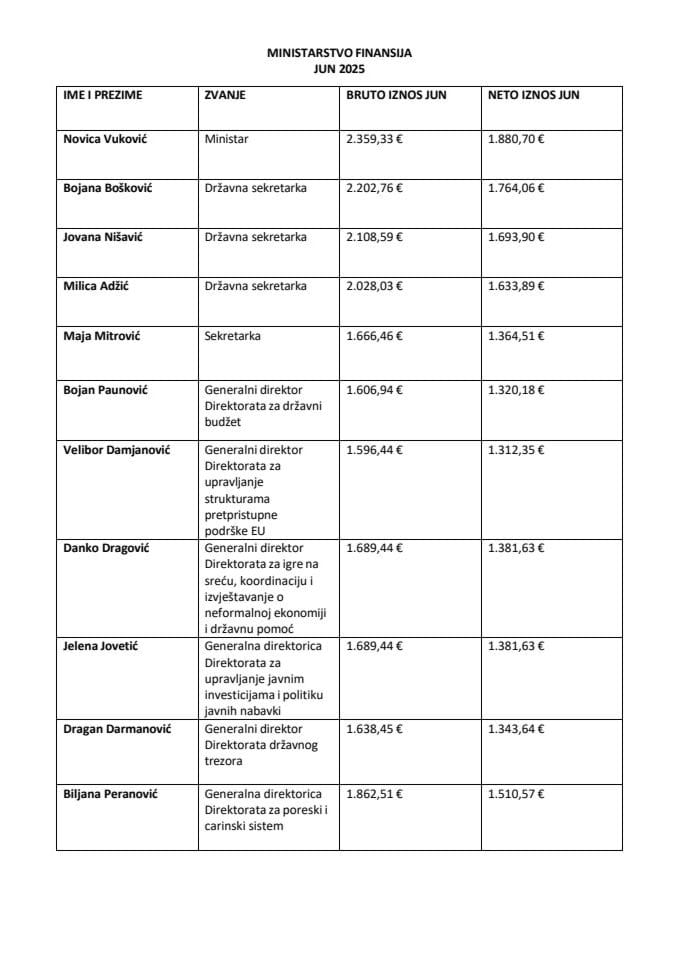 Плате функционера јун 2025