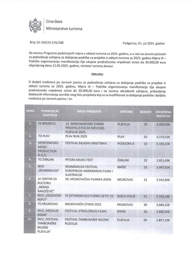 Odluka o dodijeli sredstava po Javnom pozivu za podnošenje zahtjeva za dobijanje podrške za projekte iz oblasti turizma za 2025 - Mjera I A – Podrška organizovanju manifestacija čija ukupna predračunska vrijednost iznosi do 30.000,00€