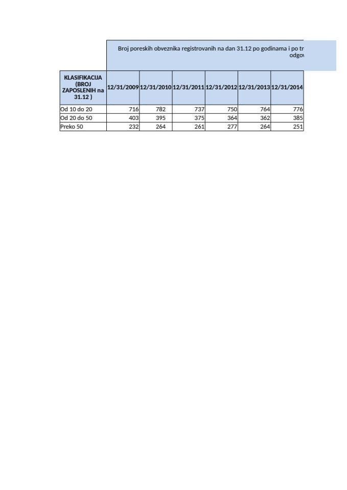 Informacija 05/02-UP-147/4-25