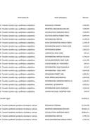 Prenos političkim partijama za jun 2025. godine