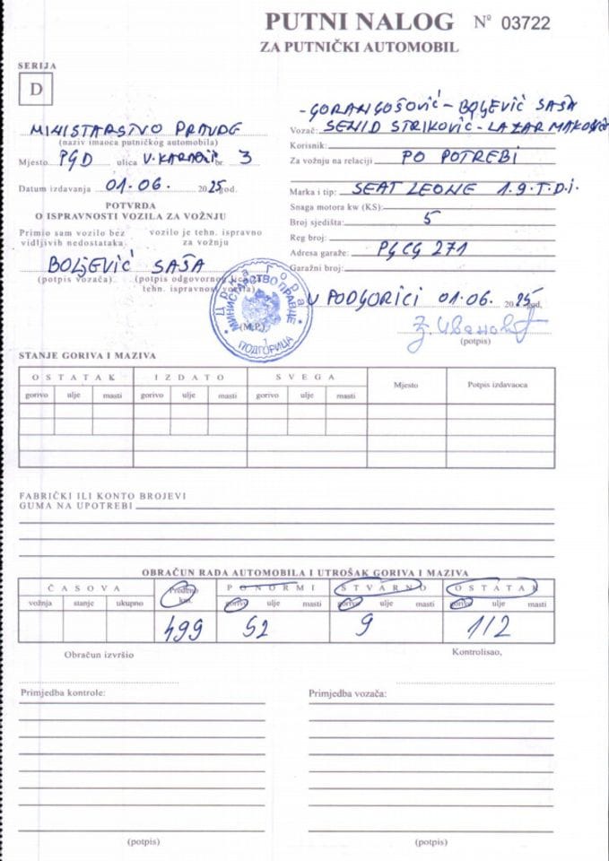 Putni nalozi Ministarstva pravde za mjesec JUN 2025. godine