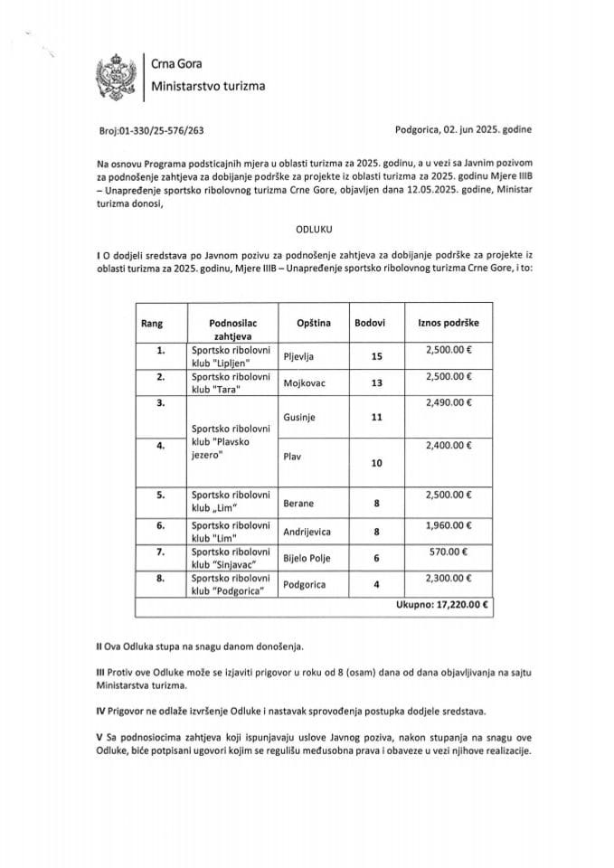 Odluka o dodijeli sredstava po Javnom pozivu za podnošenje zahtjeva za dobijanje podrške za projekte iz oblasti turizma za 2025. godinu - Mjera III B - Unapređenje sportsko ribolovnog turizma Crne Gore
