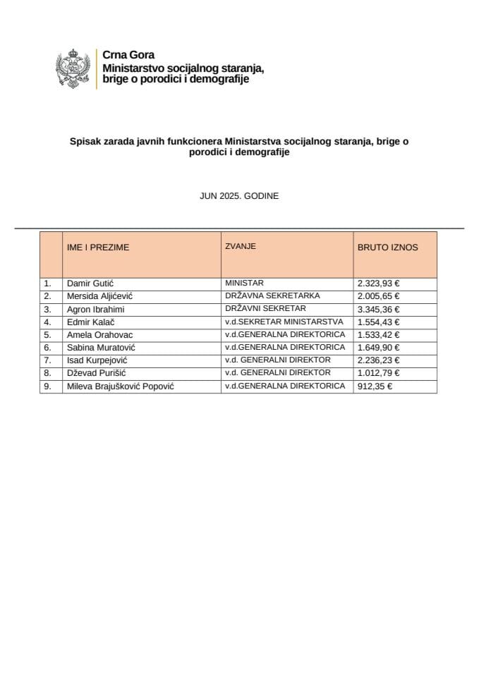 Spisak zarada javnih funkcionera MSSD - JUN 2025
