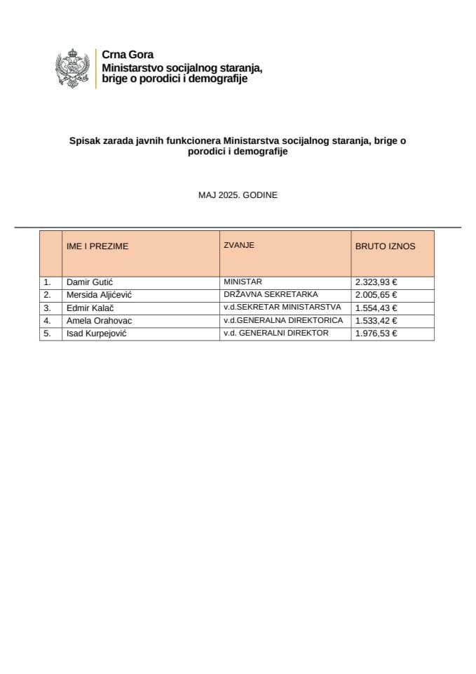 Spisak zarada javnih funkcionera MSSD - MAJ 2025