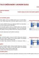 Izvještaj o državnom i javnom dugu na 31.03.2025. godine