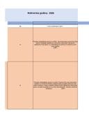 Registar podsticajnih mjera za investicije Crne Gore za 2025.