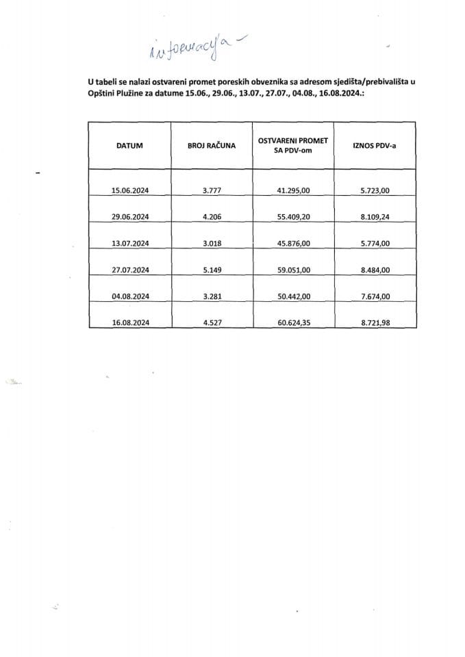 Informacija 05/02-UP-308/8-25