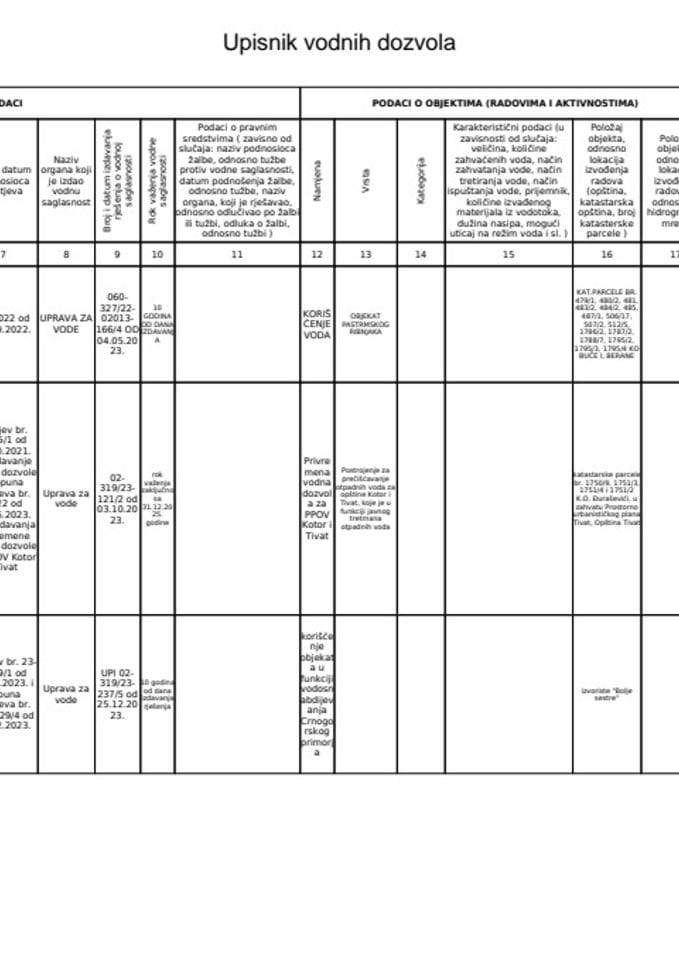 Upisnik vodnih dozvola 2023 g.