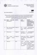 Lista NVO koje nisu zadovoljile uslove konkursa