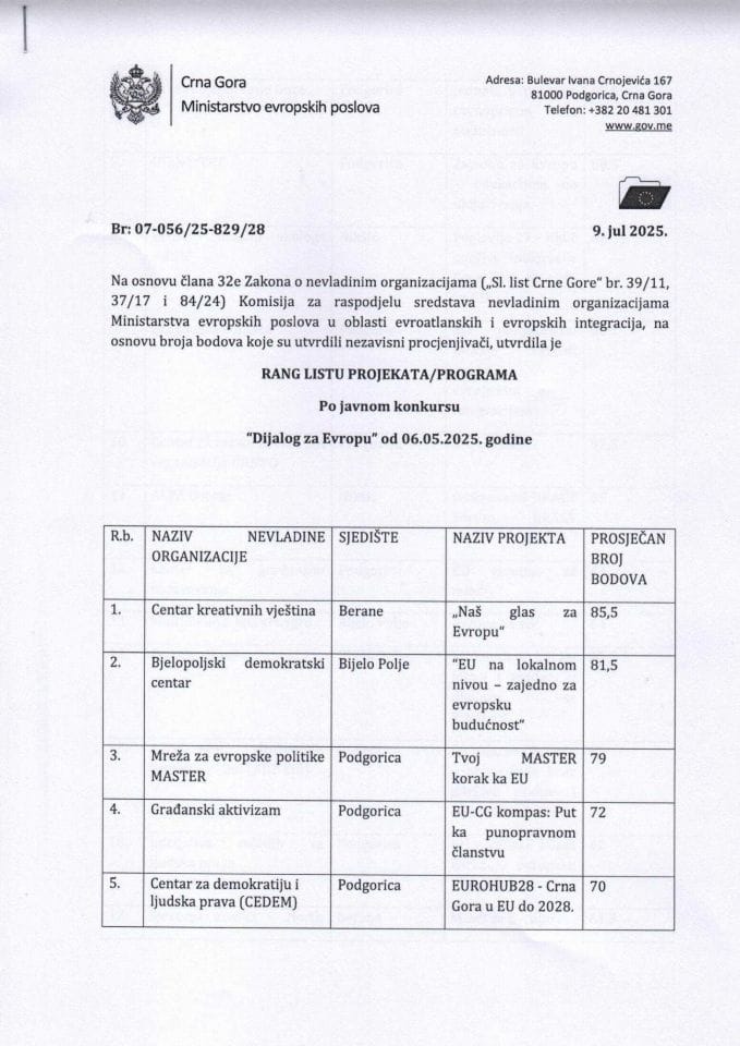 Rang lista NVO- konkurs MEP 2025