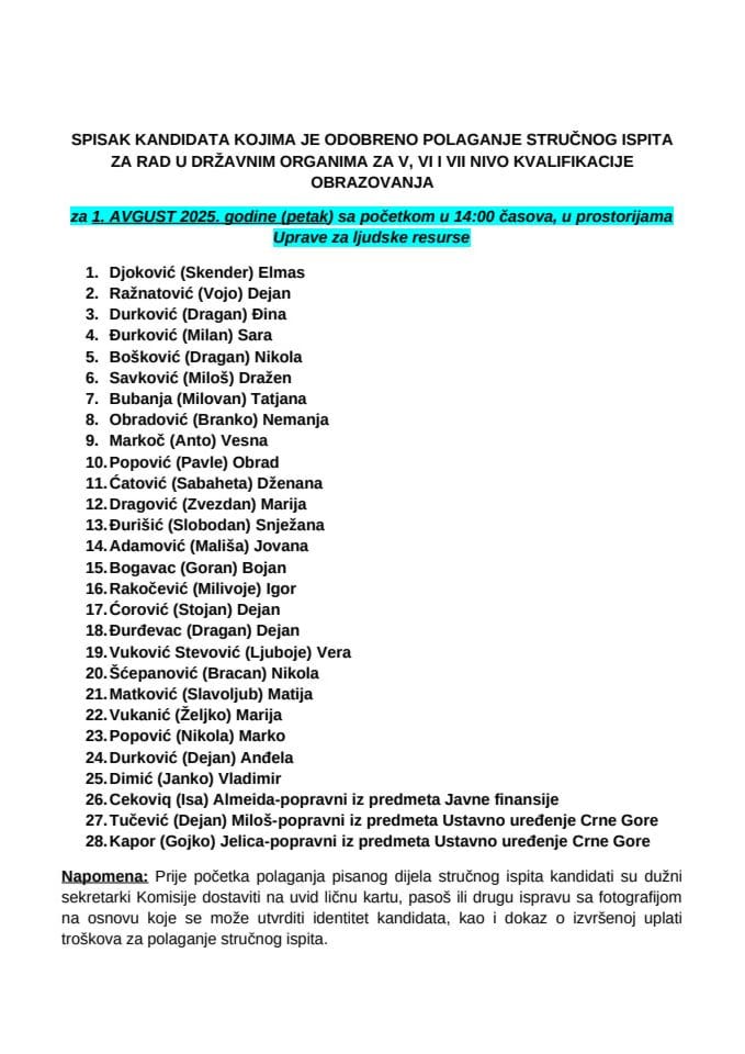 списак кандидата за 1. август 2025. године