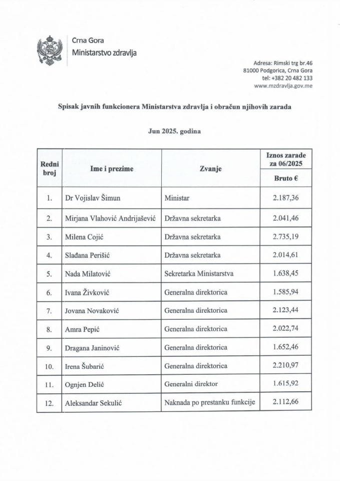 Јун 2025 - Списак јавних функционера Министарства здравља и обрачун њихових зарада (бруто)