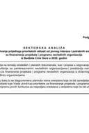 Nacrt Sektorske analize - oblast društvenih inovacija
