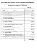 MATERIJALNA DAVANJA - JUN 2025.