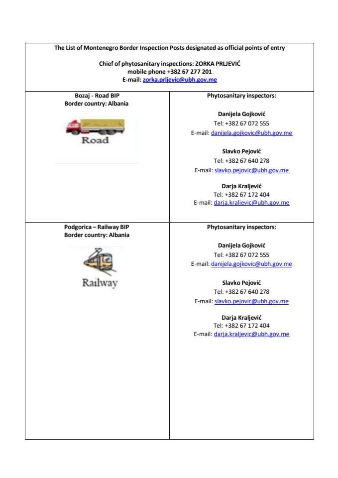 Fitosanitarni granični prelazi