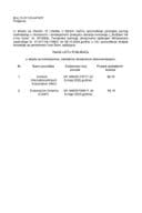 Rang lista ponuđača