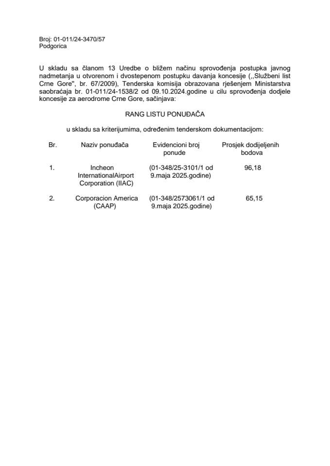 Rang lista ponuđača