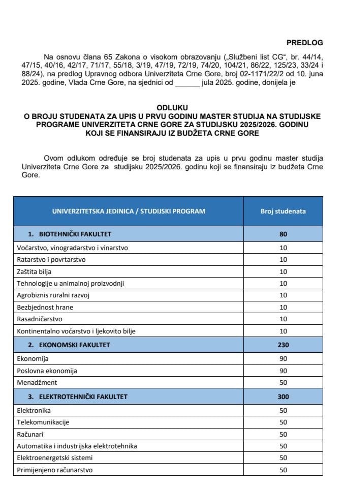 Предлог одлуке о броју студената за упис у прву годину мастер студија на студијске програме Универзитета Црне Горе за студијску 2025/2026. годину који се финансирају из Буџета Црне Горе