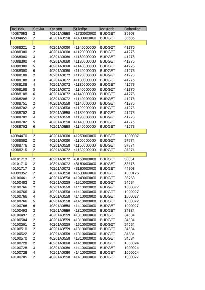 Analitička kartica Ministarstva pravde za mjesec Maj 2025. godine