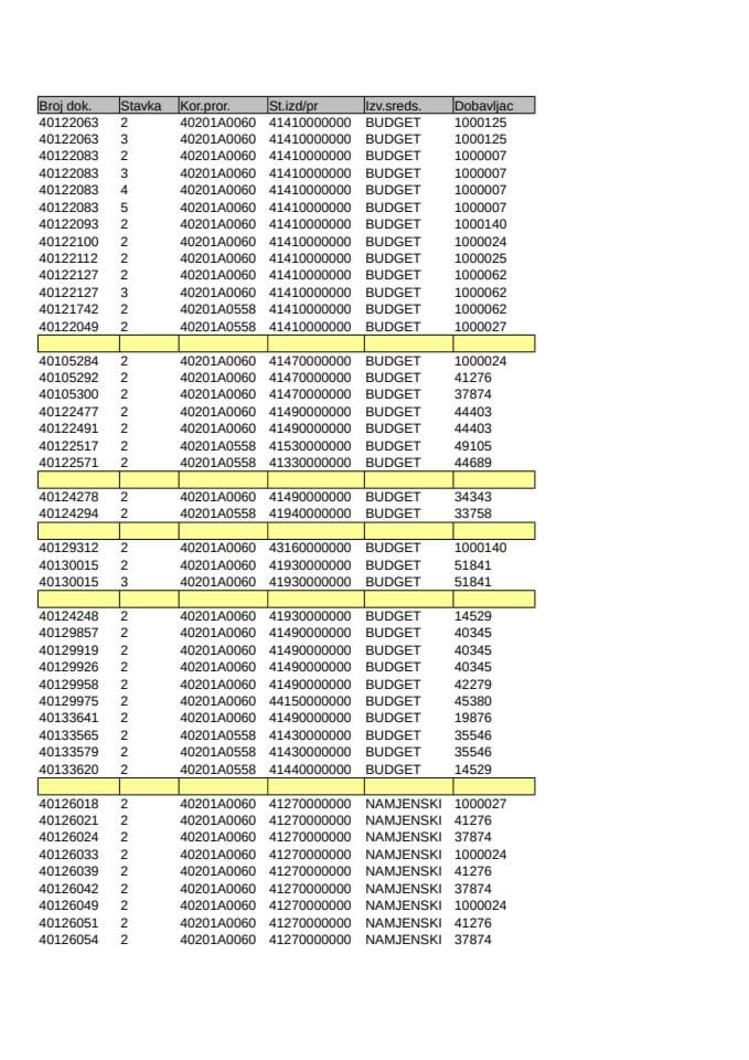 Analitička kartica Ministarstva pravde za mjesec Jun 2025. godine