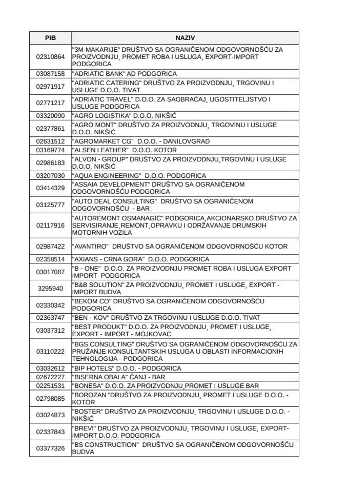 BIJELA LISTA 31.03.2025.