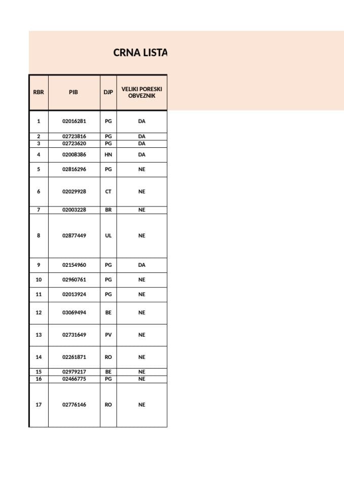 Crna lista 50 na 31.03.2025.godine