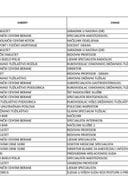 1000 najvećih neto zarada, jun 2025. godine