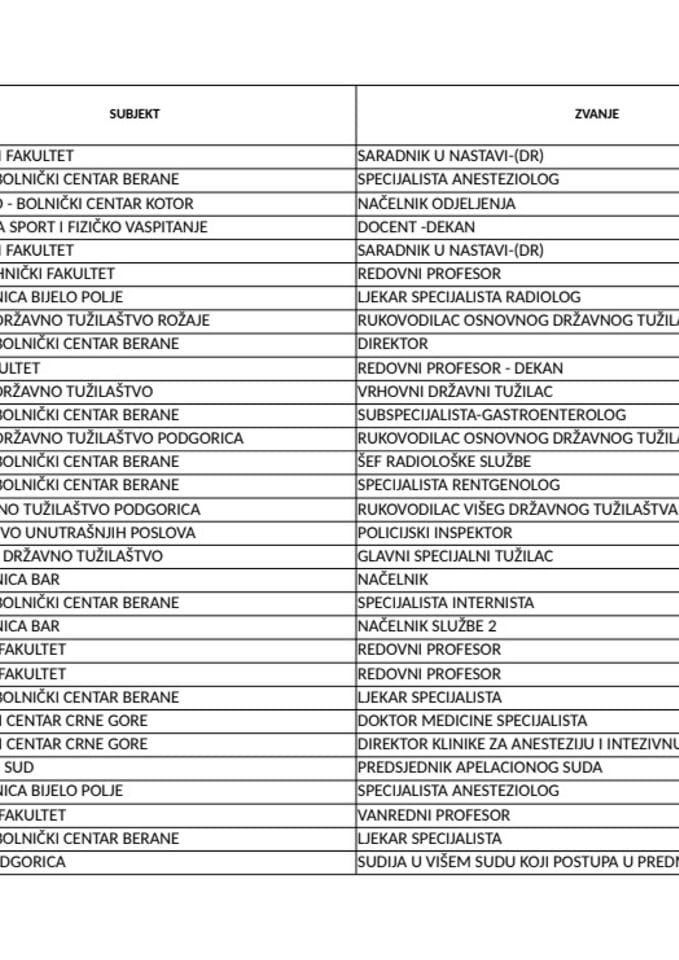 1000 najvećih neto zarada, jun 2025. godine