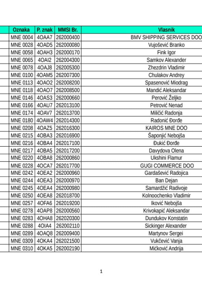 Spisak upisanih jahti do 21.7.2025