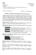 Zapisnik o izvršenom vanrednom inspekcijskom nadzoru u Agenciji za izgradnju i razvoj Podgorice